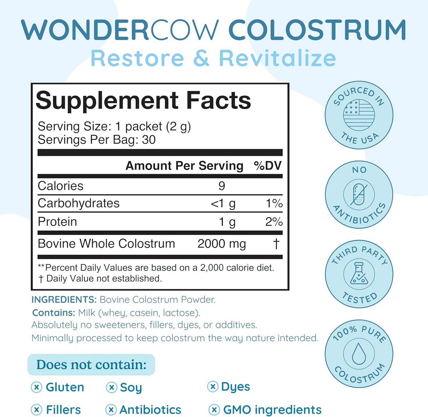 WONDERCOW Colostrum Supplement Powder for Gut Health, Immune Support, Muscle Recovery & Wellness | Natural IgG Pure Whole Bovine Colostrum Superfood, Unflavored, 60 Servings